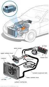 See U3958 repair manual